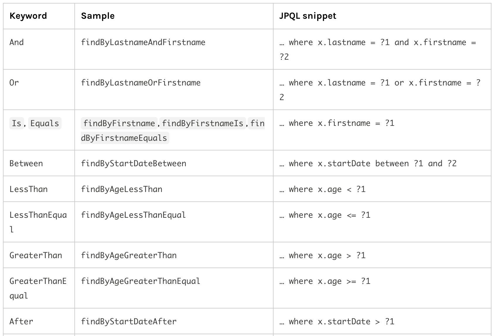 JPA Query Method 1