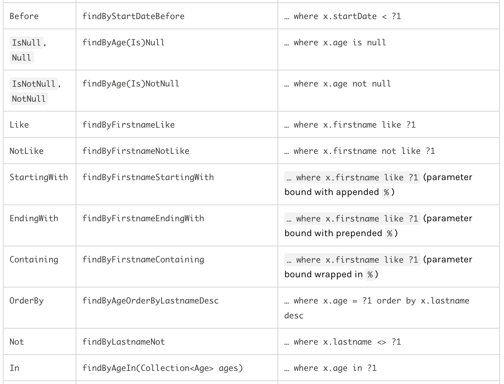 JPA Query Method 2