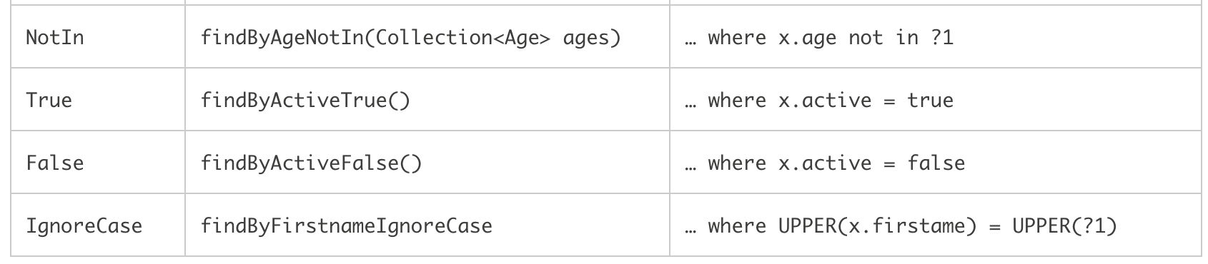 JPA Query Method 3