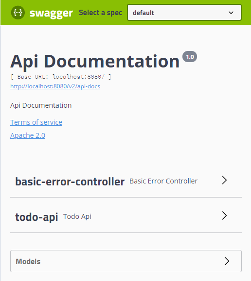 API Documentation that Swagger generated